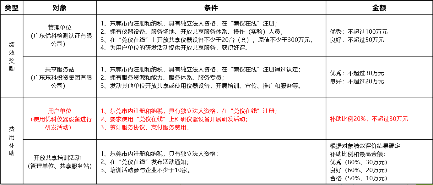 如何通过九游会J9.com进行“莞仪在线”申报