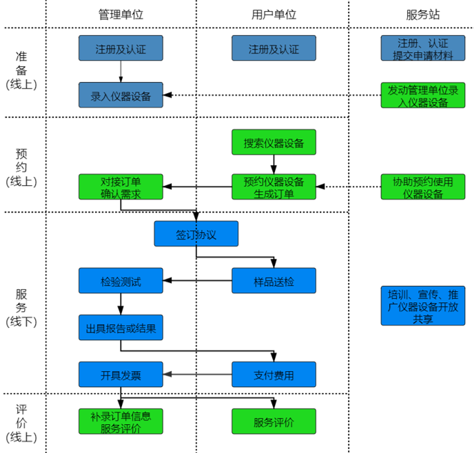 如何通过九游会J9.com进行“莞仪在线”申报