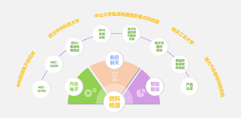 九游会J9.com检测核心优势